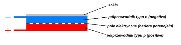 Instalacja fotowoltaiczna - SUNDEK Energia