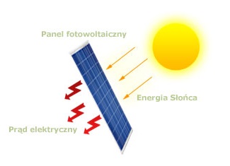 Instalacja fotowoltaiczna - SUNDEK Energia