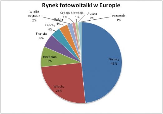 Instalacja fotowoltaiczna - SUNDEK Energia