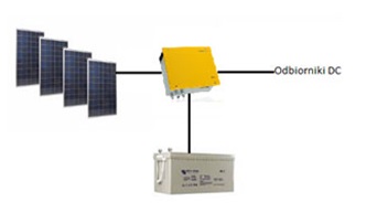 System niskonapieciowy - SUNDEK Energia